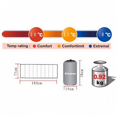 СПАЛЬНИК KINGCAMP OXYGEN KS3122 СПАЛЬНИК KINGCAMP OXYGEN KS3122