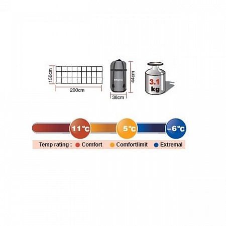 СПАЛЬНИК KINGCAMP ACTIVE 250 DOUBLE KS3189 СПАЛЬНИК KINGCAMP ACTIVE 250 DOUBLE KS3189