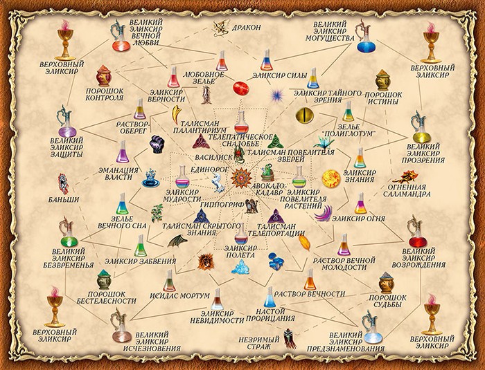 Зільоваріння. Подарунковий набір Зільоваріння. Подарунковий набір