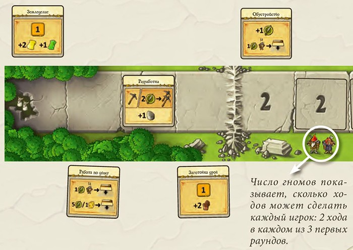 Каверна: Печера на печеру (Caverna: Cave vs Cave) Каверна: Печера на печеру (Caverna: Cave vs Cave)