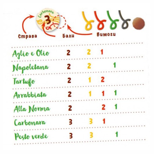 Спагетті (Spaghetti) Спагетті (Spaghetti)