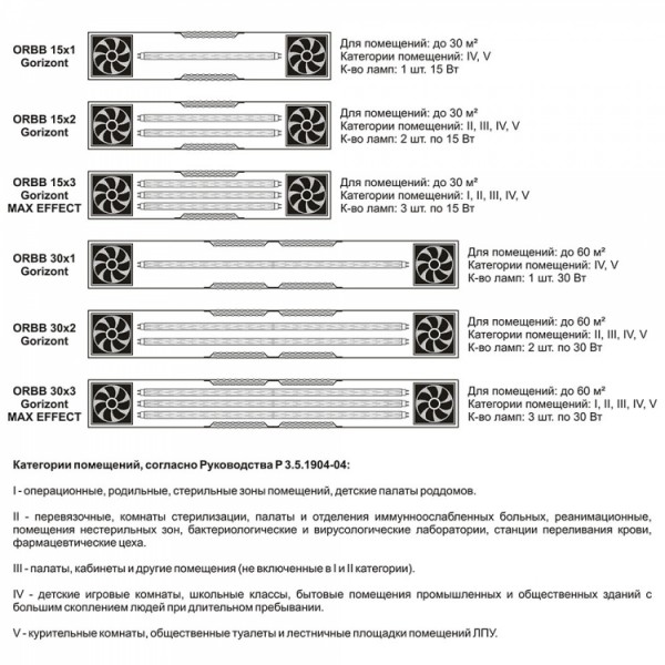 Опромінювач-рециркулятор бактерицидний побутовий ORBB 30х1 Опромінювач-рециркулятор бактерицидний побутовий ORBB 30х1