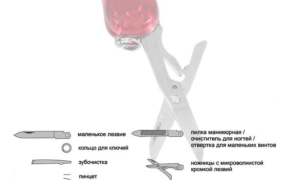 Ніж Wenger, серія Evolution . Ніж Wenger, серія Evolution .