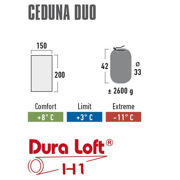 Спальний мішок High Peak Ceduna Duo/+3°C Anthra/Blue Left (20065) Спальний мішок High Peak Ceduna Duo/+3°C Anthra/Blue Left (20065)