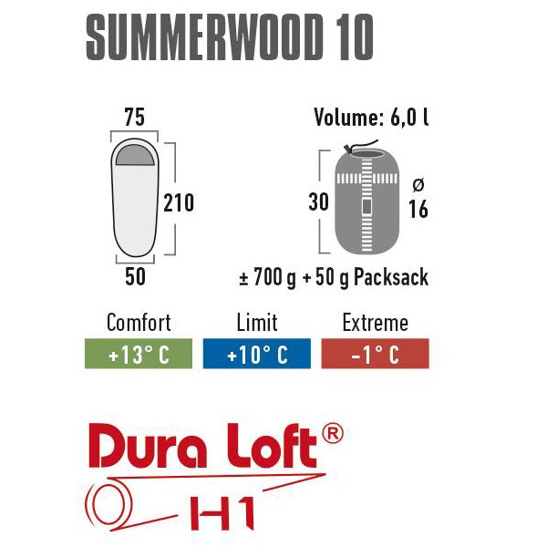 Спальный мешок High Peak Summerwood 10/+10°C Blue/Dark Blue Left (20100) Спальный мешок High Peak Summerwood 10/+10°C Blue/Dark Blue Left (20100)