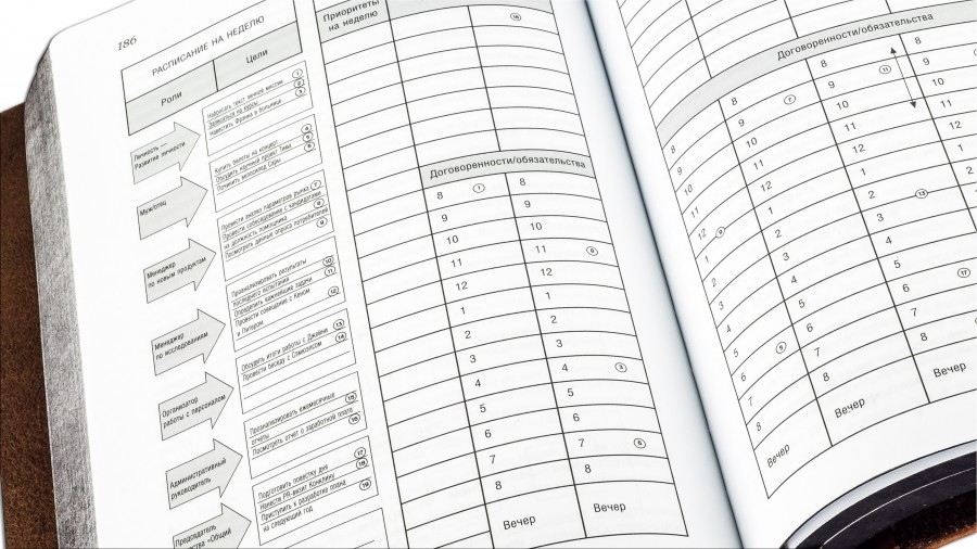 Подарункова книга "Сім навичок високоефективних людей " Стівен Р. Кові Подарункова книга "Сім навичок високоефективних людей " Стівен Р. Кові