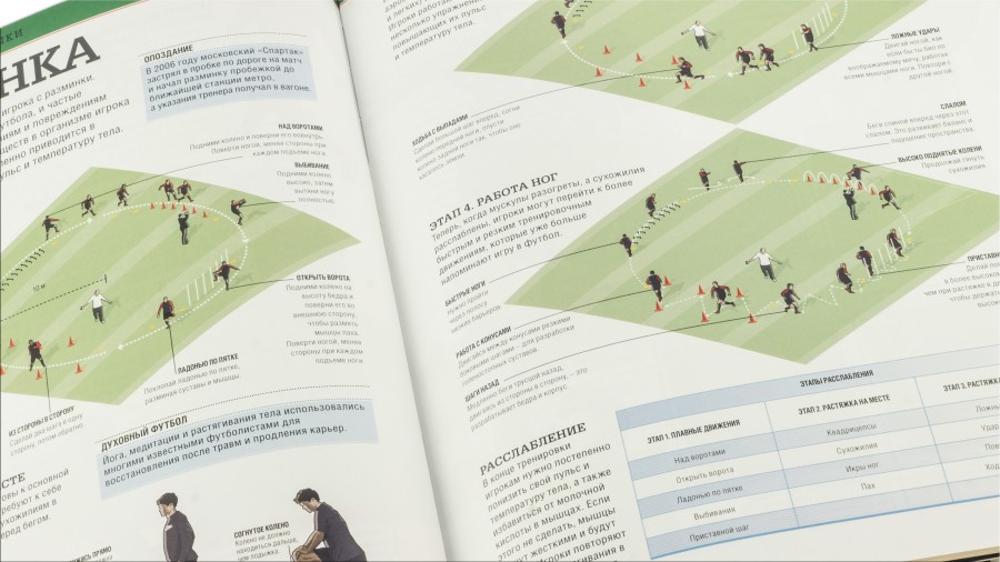 Энциклопедия на подставке Футбол Энциклопедия на подставке Футбол