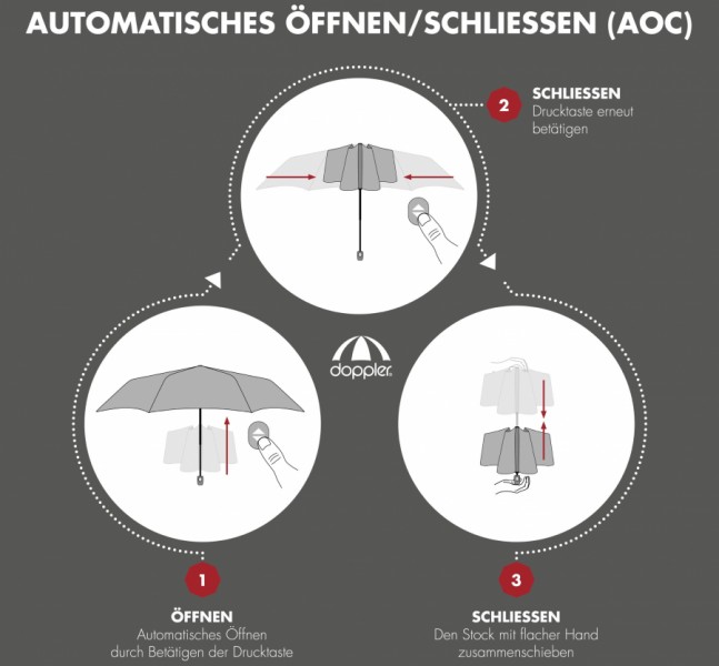 Зонт полный автомат DOPPLER 74456306 Зонт полный автомат DOPPLER 74456306
