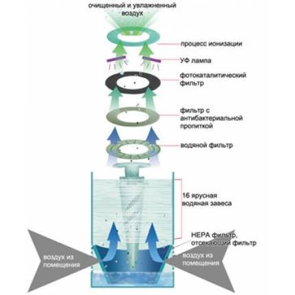Кліматичний комплекс AIC XJ-860 Кліматичний комплекс AIC XJ-860