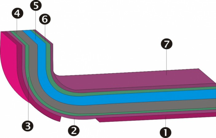 Сковорода Vitesse Sheryl Сковорода Vitesse Sheryl
