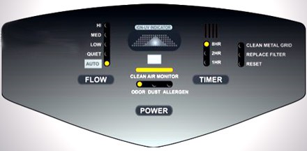 Воздухоочиститель ZENET XJ-3800 Воздухоочиститель ZENET XJ-3800