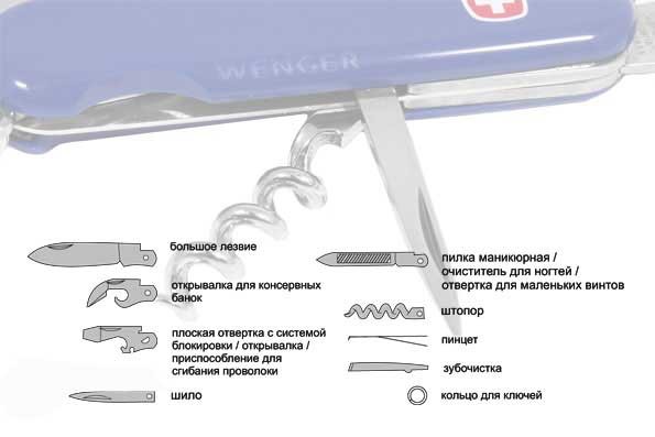 Ніж Wenger 1 07 09 16 Basic . Ніж Wenger 1 07 09 16 Basic .