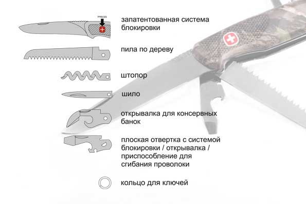 Ніж Wenger New Ranger 1 77 55 803 . Ніж Wenger New Ranger 1 77 55 803 .