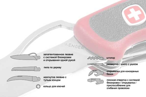 Ніж Wenger RangerGrip у подарунковій металевій коробці 1 77 57 821 X . Ніж Wenger RangerGrip у подарунковій металевій коробці 1 77 57 821 X .