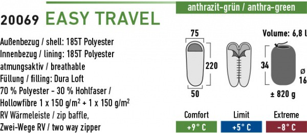   High Peak Easy Travel / +5C (Left) Black/green