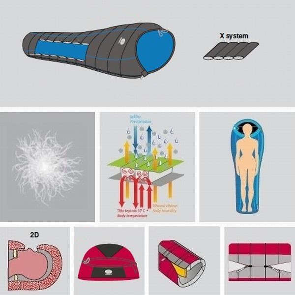Спальний мішок Sir Joseph Double Attack II/190/-12°C Blue/Grey (Left/Right) Спальний мішок Sir Joseph Double Attack II/190/-12°C Blue/Grey (Left/Right)
