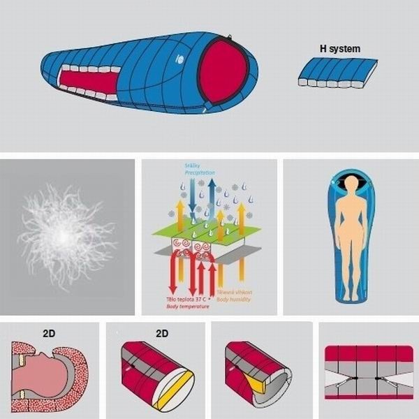 Спальний мішок Sir Joseph Erratic plus II 850/190/-12°C Red/Blue (Left) Спальний мішок Sir Joseph Erratic plus II 850/190/-12°C Red/Blue (Left)