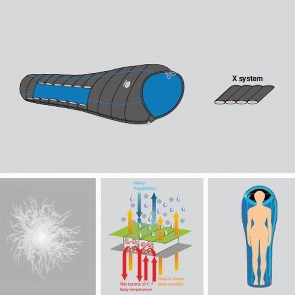 Спальний мішок Sir Joseph Minimis 325/190/+7.5°C Black/Torquoise (Left) Спальний мішок Sir Joseph Minimis 325/190/+7.5°C Black/Torquoise (Left)