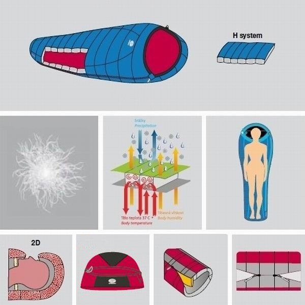 Спальний мішок Sir Joseph Rimo II 1000/190/-13.5°C Blue/Red (Right) Спальний мішок Sir Joseph Rimo II 1000/190/-13.5°C Blue/Red (Right)