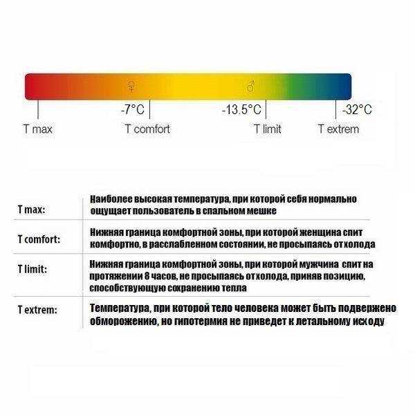 Спальний мішок Sir Joseph Rimo II 1000/190/-13.5°C Blue/Red (Right) Спальний мішок Sir Joseph Rimo II 1000/190/-13.5°C Blue/Red (Right)